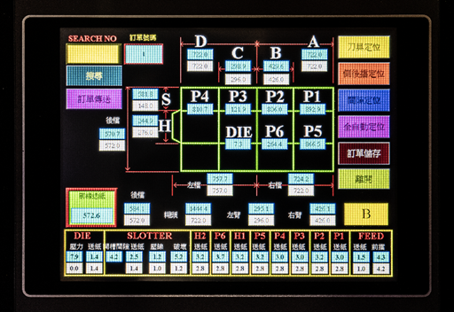 Production Control